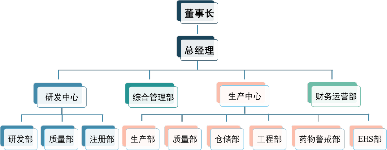 about